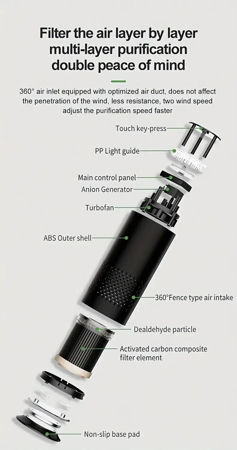 NNETM Air Purifier with 99% Dust Elimination